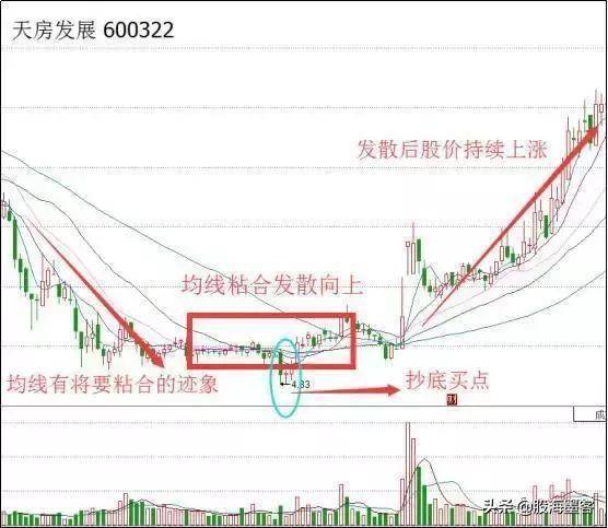 而底部的量能也是决定股票后期上涨力度的重要指标,除了强控盘股