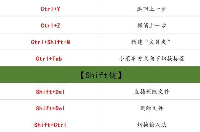 办公常用到的电脑快捷键