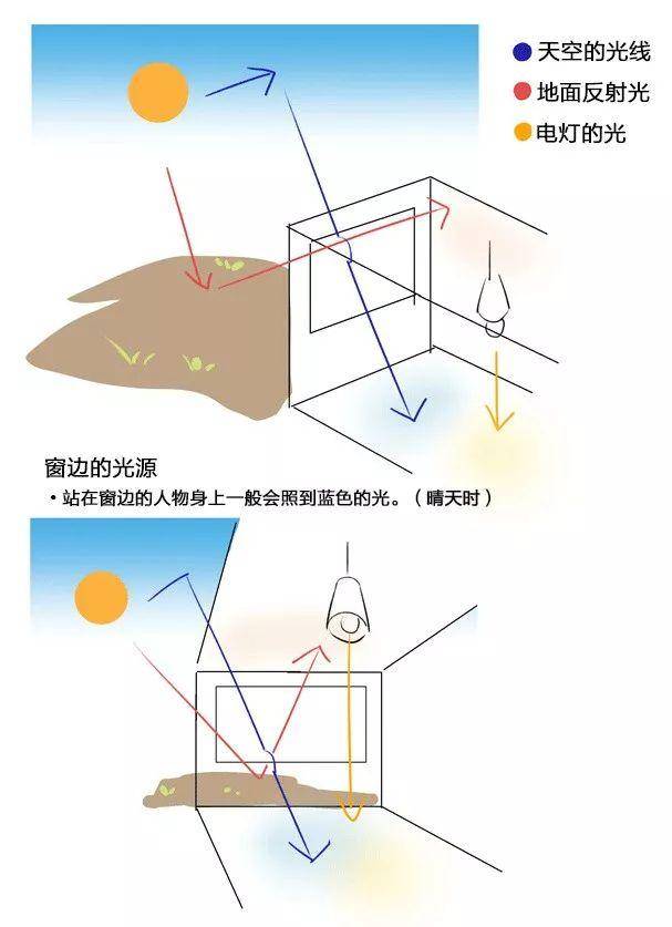 零基础光影绘画教程!