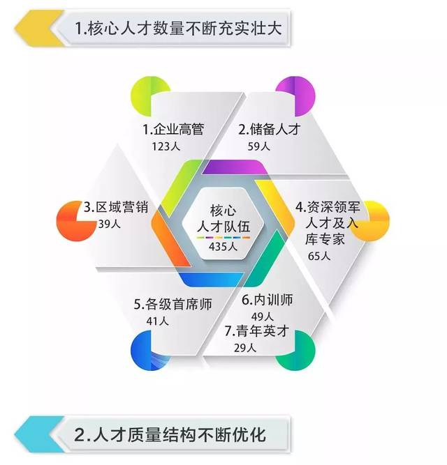 科环集团入选国资委深化人才发展体制机制改革示范企业支持计划