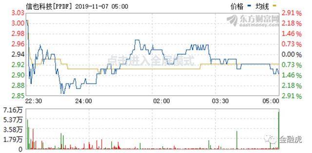 拍拍贷拟更名信也科技摆脱p2p标签，借贷余额121亿元