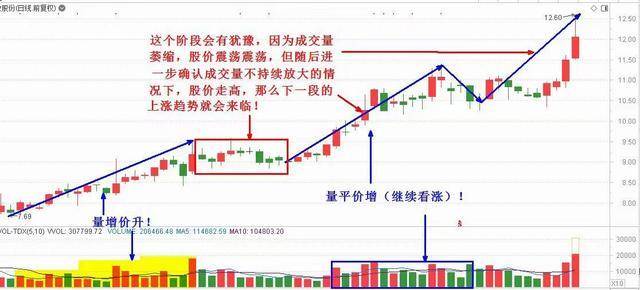 北京一老股民道出"量价八阶律",判断股票趋势精准无误