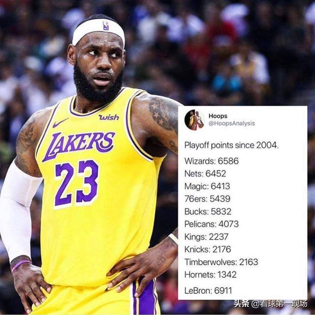 伦纳德再轮休也追不上了!詹姆斯1数据令nba10队汗颜,第一人实锤