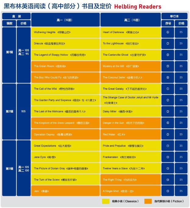 外教社《黑布林英语阅读》《新国标英语分级阅