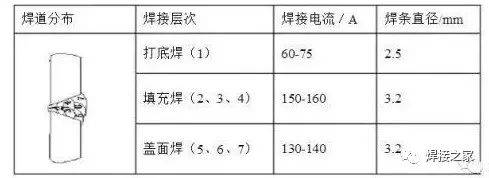 手工焊横焊(2g)位置焊接指导