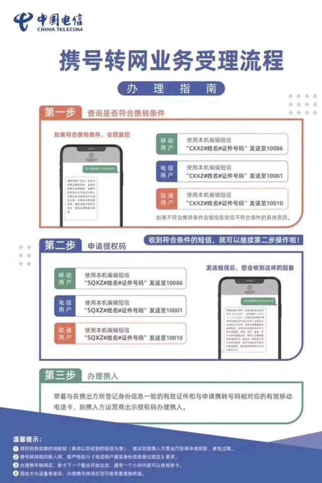 中国电信携号转网业务受理流程办理指南