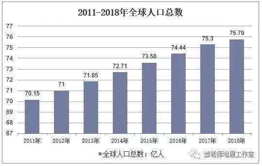 【考向预测】人口年龄结构金字塔图的判读