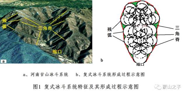 (01)冰斗的成因:王照波讲冰蚀地貌的特征及其形成过程