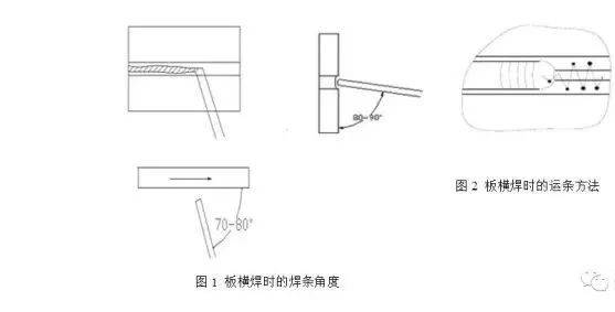 手工焊横焊(2g)位置焊接指导