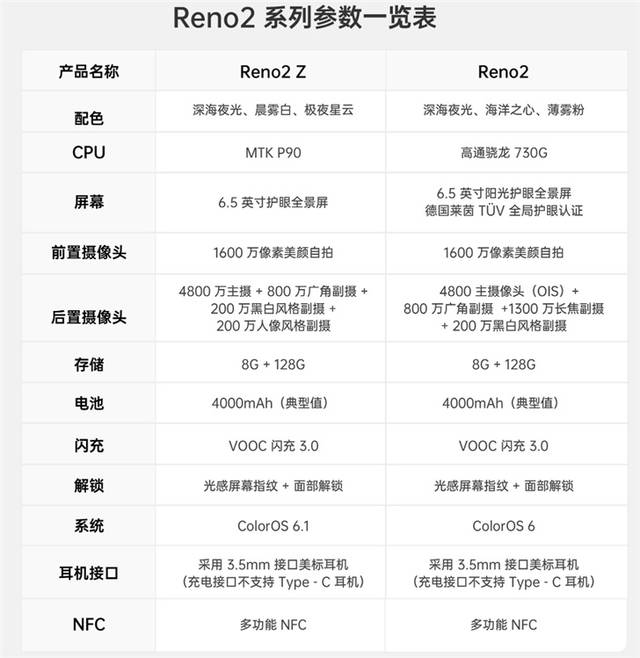 oppo reno2 z评测:潮流和高颜值的拍照手机代表