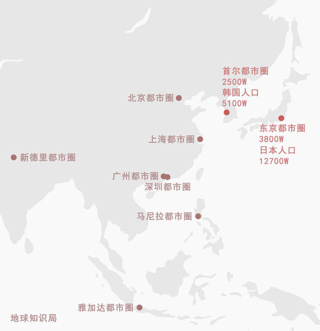 人口相当于半个韩国▼东京都市圈人口虽然比首尔都市圈更多世界前十名