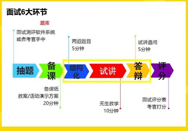 10分钟就能写一份教资面试教案的万能模版来