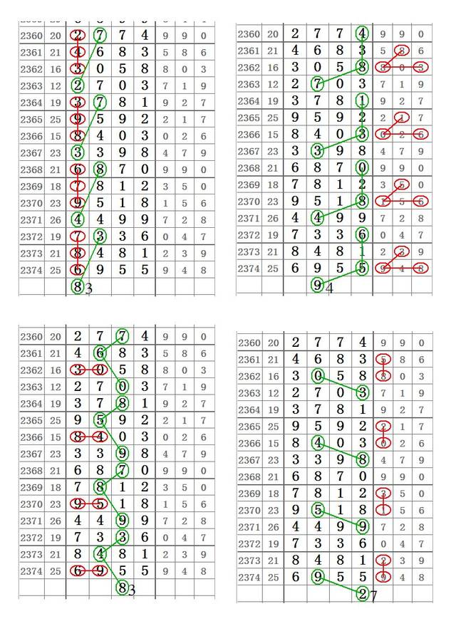 【心灵码仙七星彩2375期】11月10日第19129期精彩图规