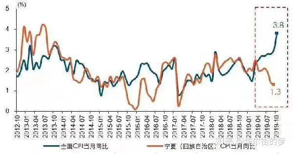 2020年全球经济形势仍严峻,cpi即将破5,我们该怎么办?