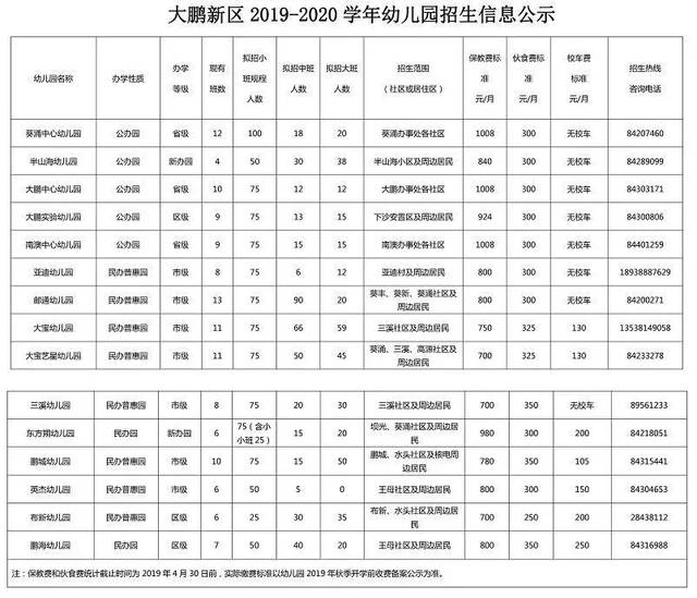 深圳2019年各区民办幼儿园收费一览,差距近十倍