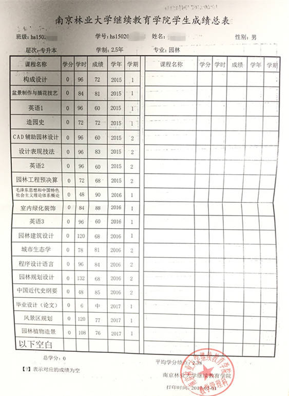 后学历,成绩单