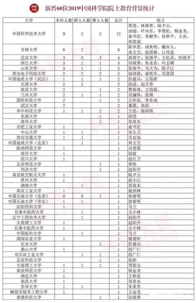 院士是什么行政级别呢?