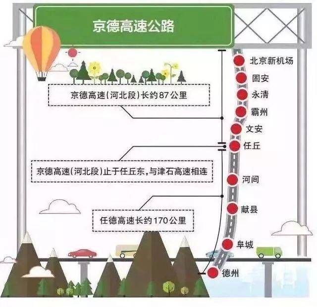 【固安新闻】主线起自固安,京德高速开工啦!