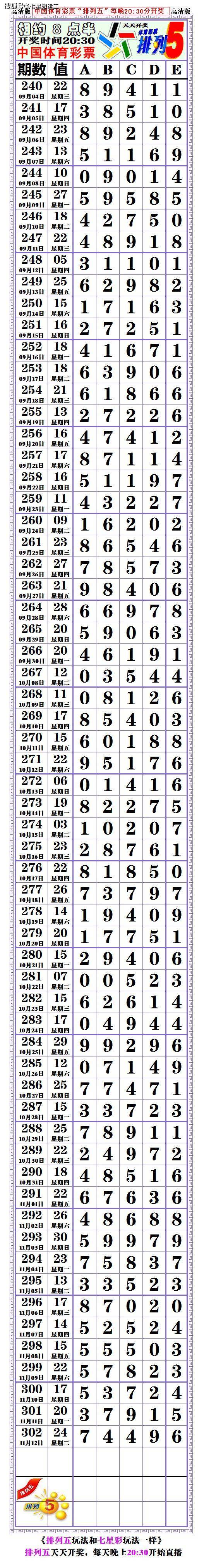 19303期:排列五(卖牛哥)分析图规律