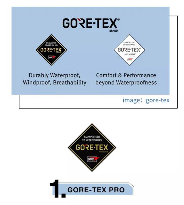 各大品牌都在用的gore-tex,到底厉害在哪里?