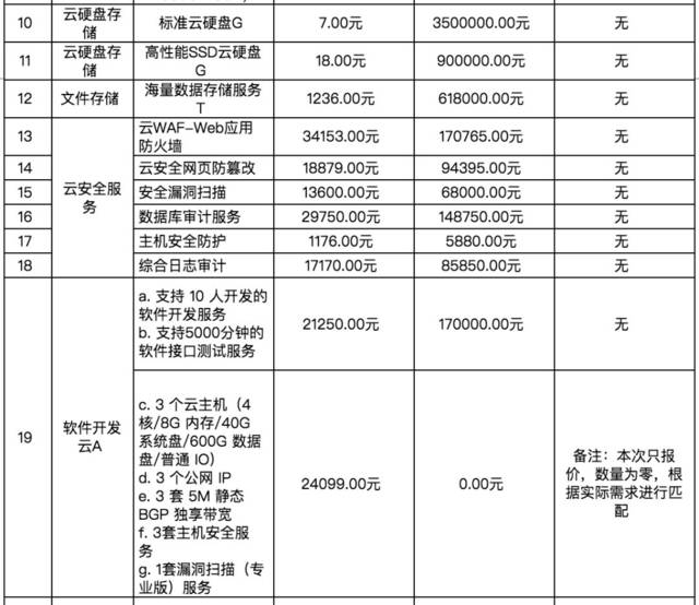 00元  投标服务分项报价明细表: 华为业绩一览表: 《招标文件》可点击