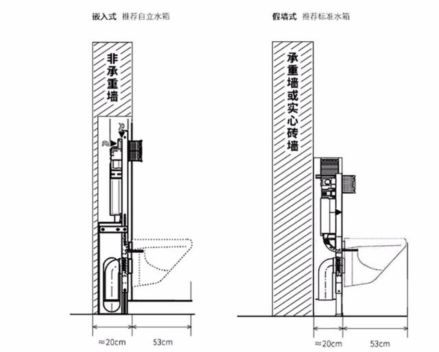 让卫生间更清爽:壁挂马桶选购安装攻略分享