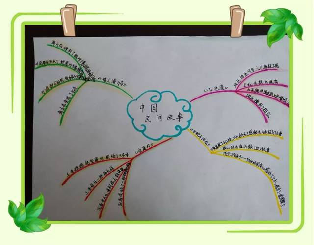 学生优秀思维导图习作展示