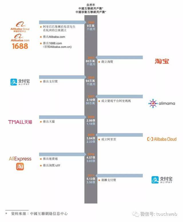 通过合伙人制度控制阿里集团