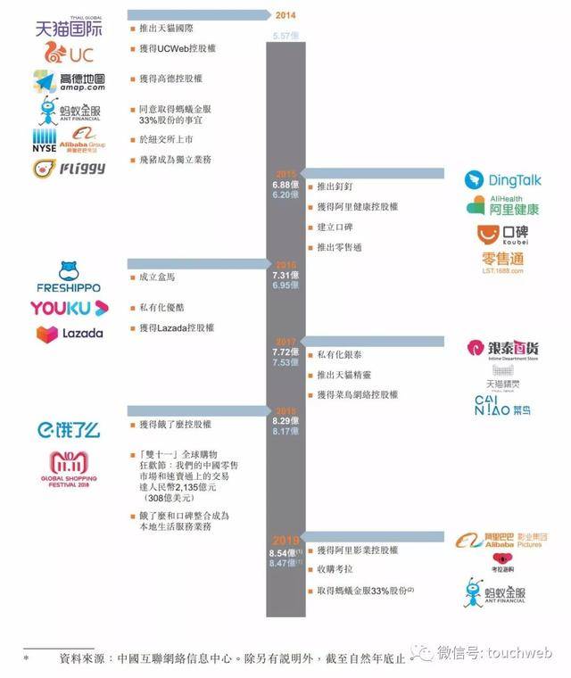 阿里启动香港ipo:软银持股26% 马云拟减少在蚂蚁金服利益