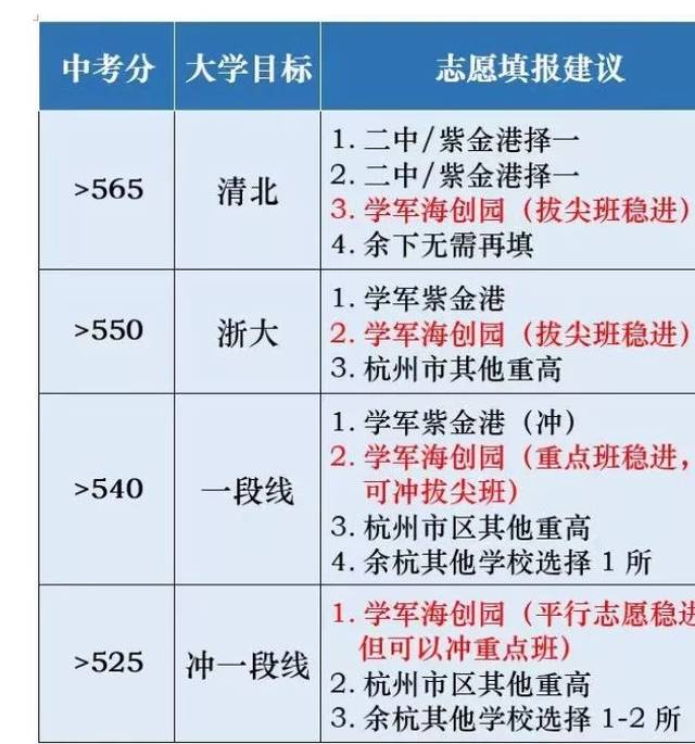 no:4 学军海创园志愿填报指导事件