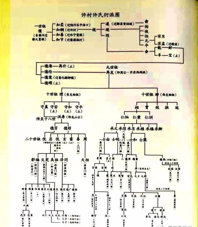 文化巢湖:读烔炀《许氏宗谱》手记(之三)