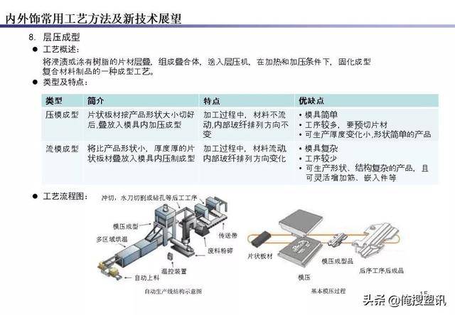 pp pc abs pa pmma pu等汽车内外饰常用材料成型工艺大汇总