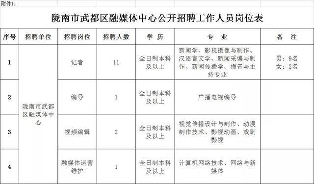 武都城区人口_陇南9区县人口一览 武都区54.66万,宕昌县25.49万