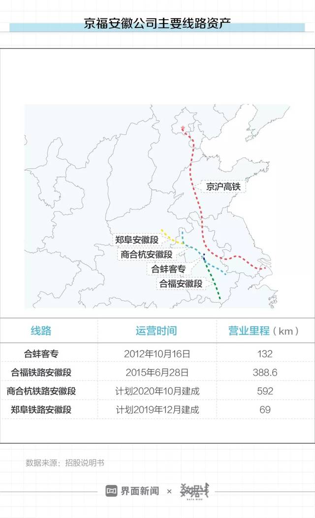 在收购京福安徽公司后,京沪高铁将同时获得"2c业务"和"2b业务"的业务
