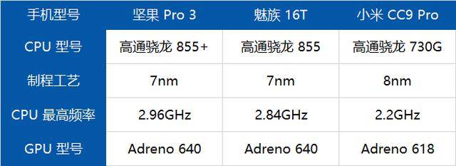 比旗舰弱了多少?高通骁龙730g/855/855 游戏对比测试