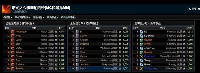 魔兽怀旧服最新WCL数据,战士完美霸榜,我们都