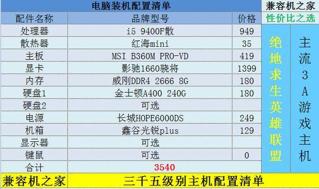 网友要求三千五的游戏电脑能玩吃鸡lol你们看这款配置行不行