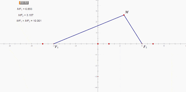 许兴华数学——奇妙的圆锥曲线问题的动态演示