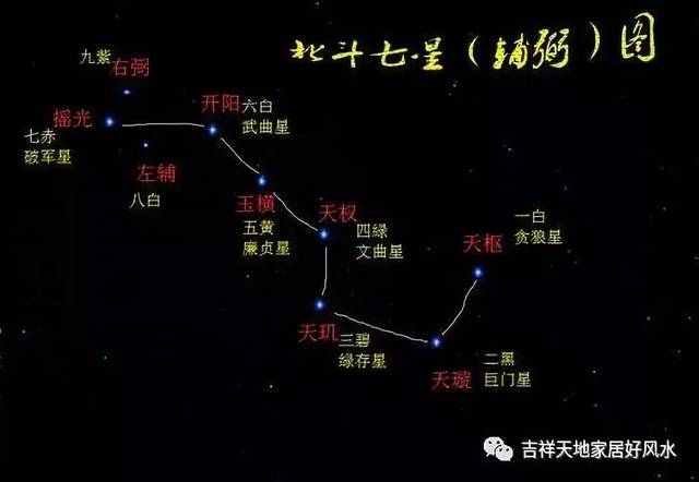 事业不顺!是时候了解"北斗七星催财阵"的神奇功效了