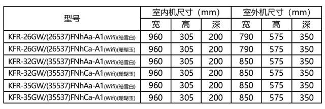 格力风无界丨双向流新风换气技术