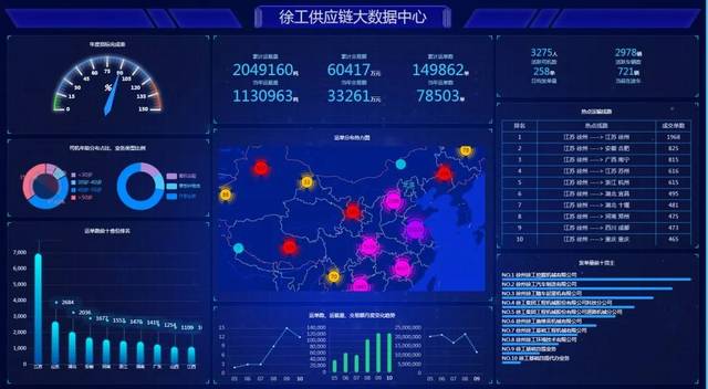 又一大动作,徐工智慧物流园即将开建