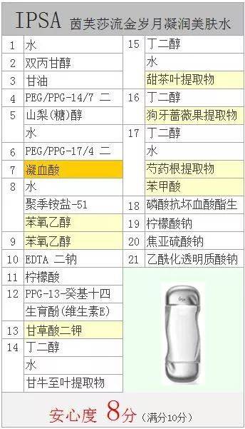 来看一下流金水的成分,如下表 上表中用橙色标示了这个成分 凝血酸