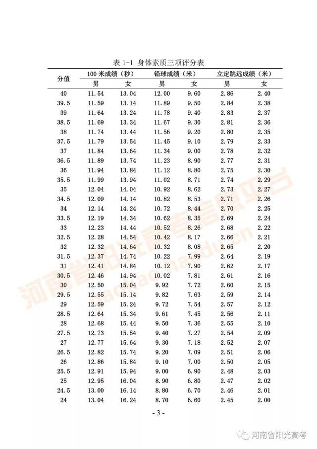 高考 2020年河南省高招体育专业招生通知