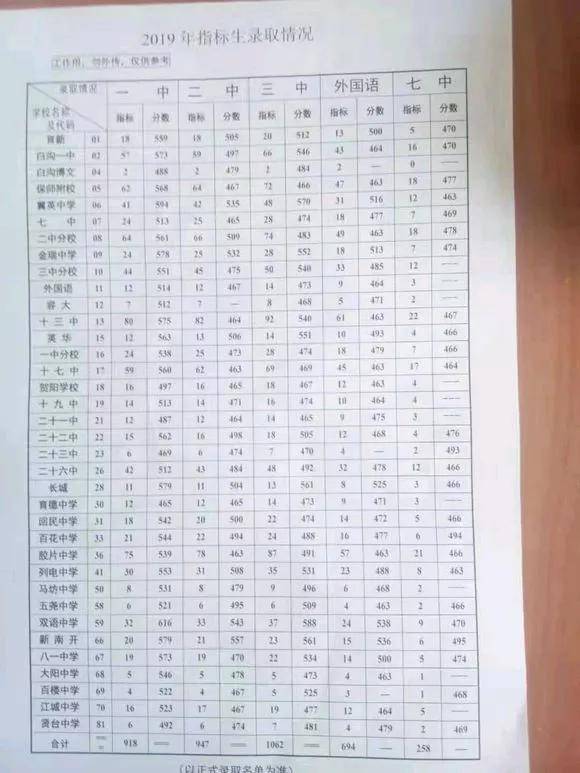 保定三中招生,班型,师资全解析!_保定阳光学校