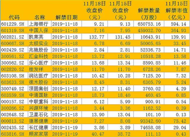 千亿解禁潮杀到:中国人保已跌停,这些股票请注意