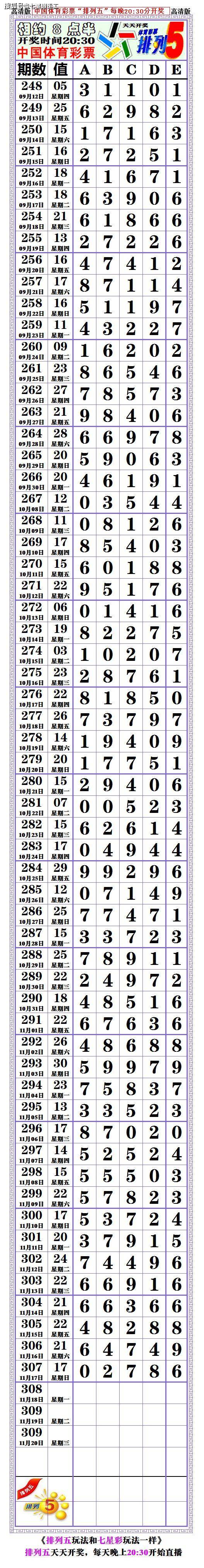 19308期:排列五(零零吃)分析图规律