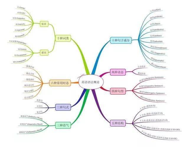 当当日历 | 孩子一看就会的思维导图_手机搜狐网