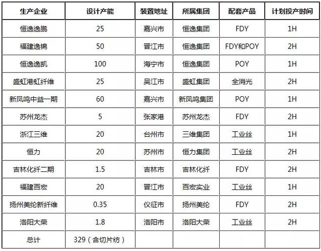 这4000万吨产能"摆不平"了.