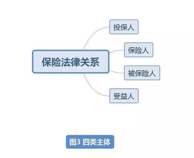 展业神器丨王芳律师带你用思维导图16集课掌握《保险法》
