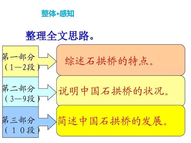 部编版八年级语文上册第18课《中国石拱桥》知识点 图文解读 同步练习